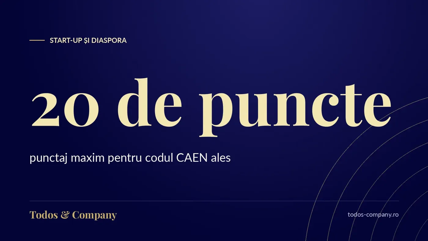 CAEN codes in Start-Up Nation: excluded activities and how to gain up to 20 points