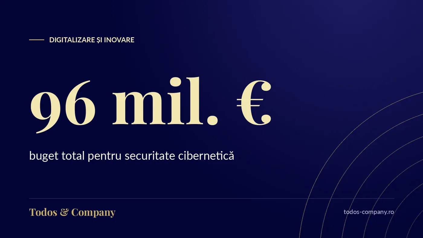 Europa Digitală: 96 mil. € pentru securitate cibernetică, termen 14 ianuarie 2027
