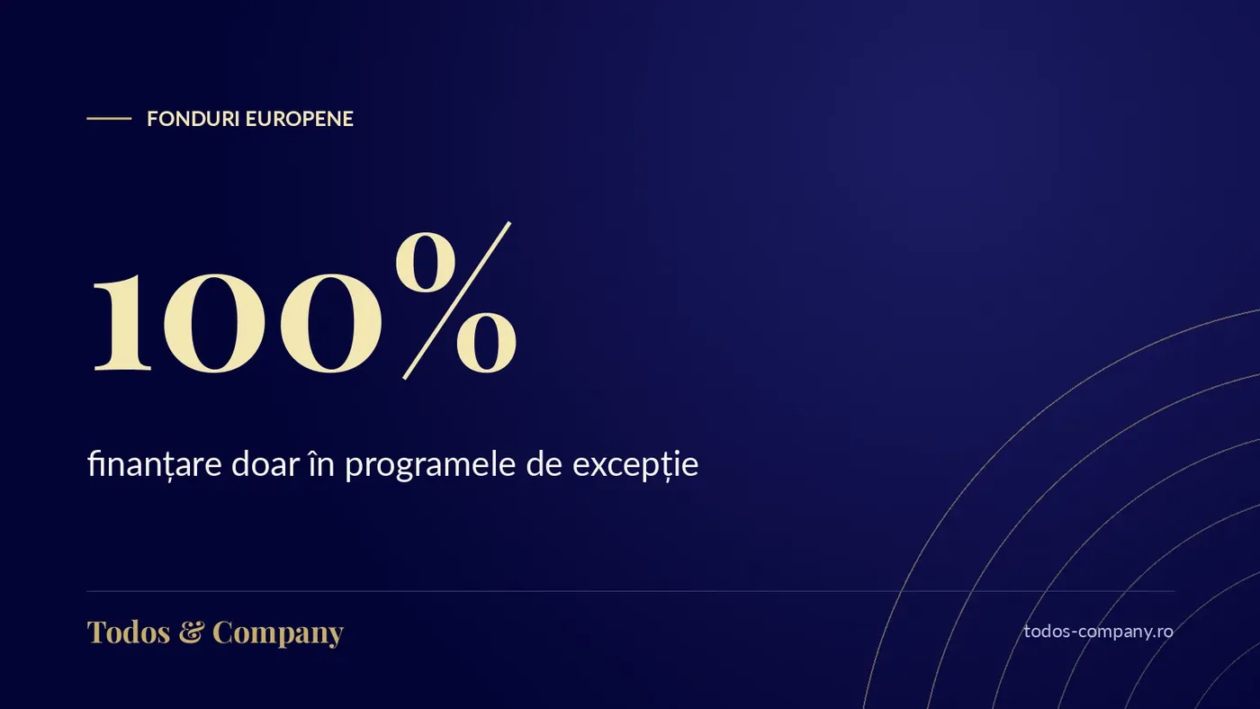 Fonduri europene fără cofinanțare și finanțări pentru PFA: ce programe acoperă 100% în 2026