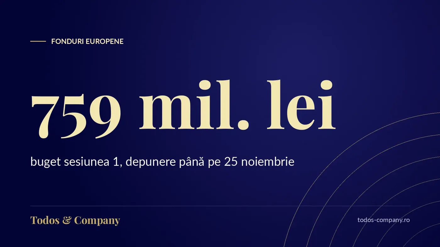 HG 486/2026: 759 mil. lei pentru fabrici noi de minimum 10 mil. €, până pe 25 noiembrie