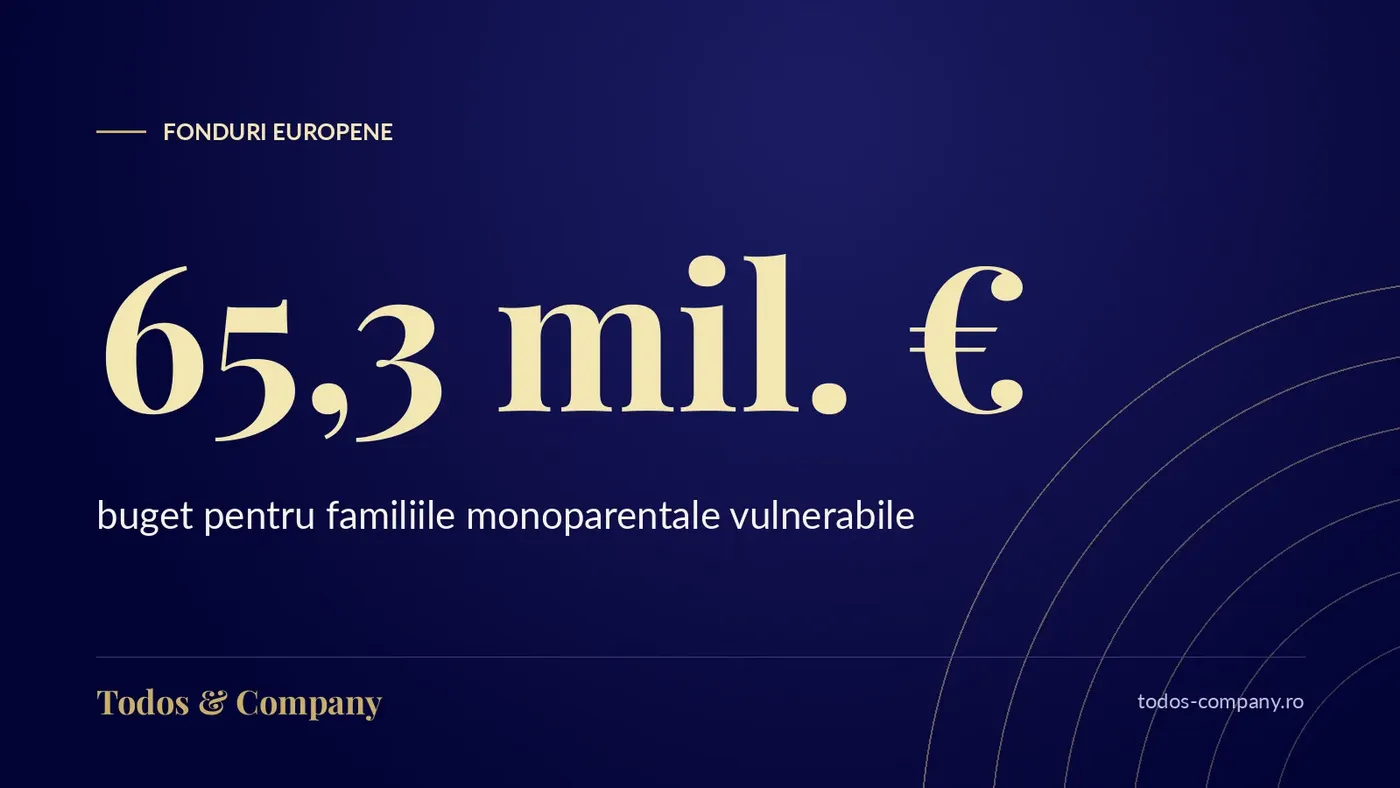 PoIDS familii monoparentale: 65,3 mil. € pentru apelul național, termen prelungit la 16 noiembrie